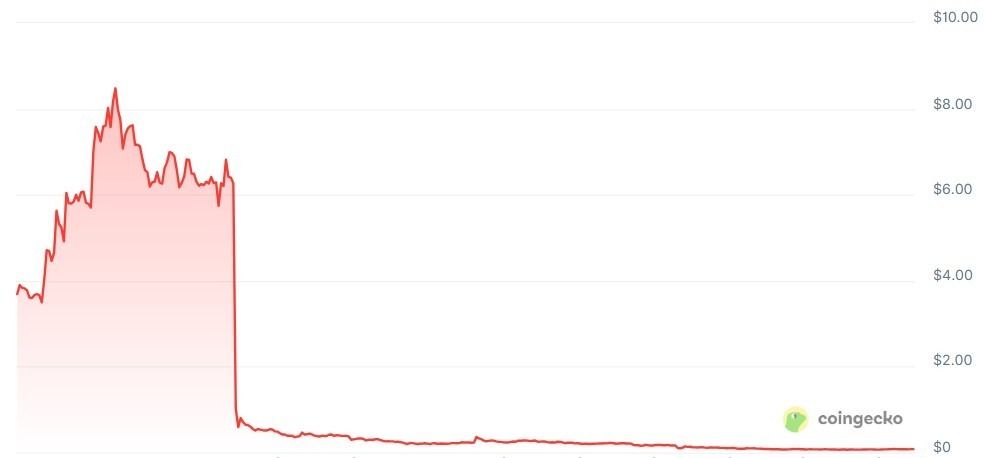 Mantra تعيد هيكلة عملياتها بعد انهيار توكن OM وعام صعب
