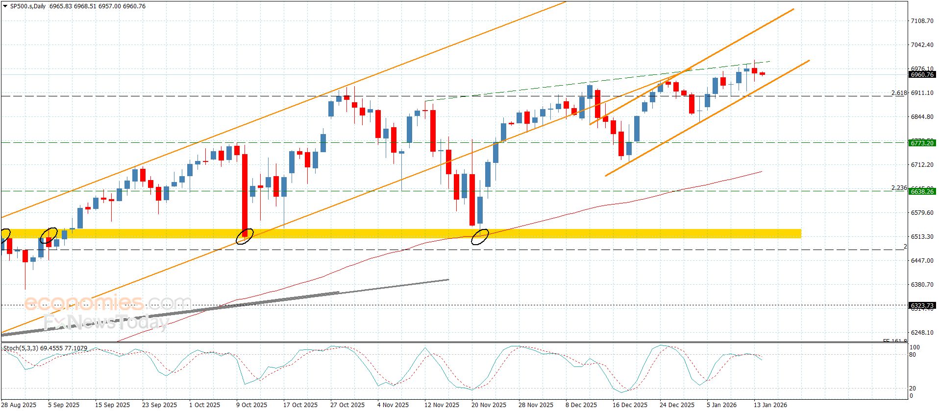 سعر اليورو مقابل الين يواجه صعوبة باستئناف الارتفاع-توقعات اليوم 14-1-2026