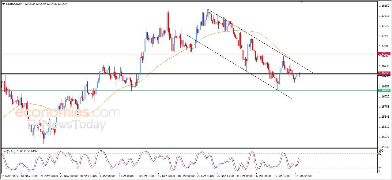 تحديث مسائي لسعر البتكوين اليوم 14-01-2026