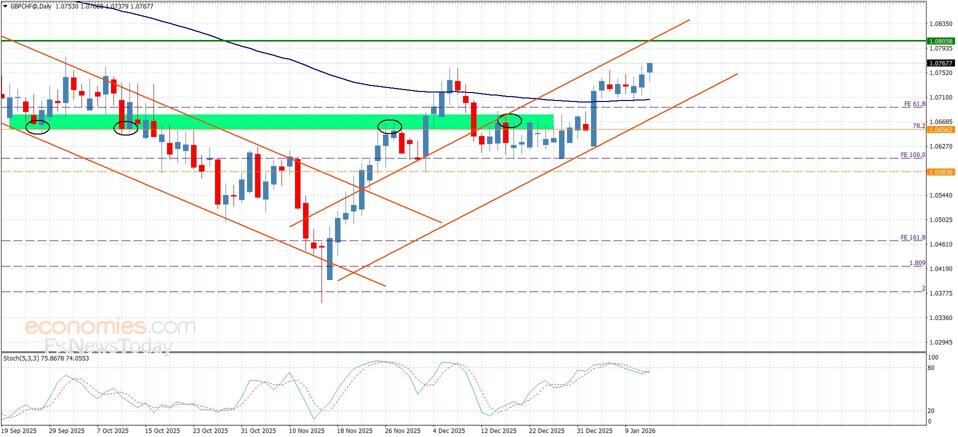 تحديث توقع سعر الذهب اليوم 14-01-2026