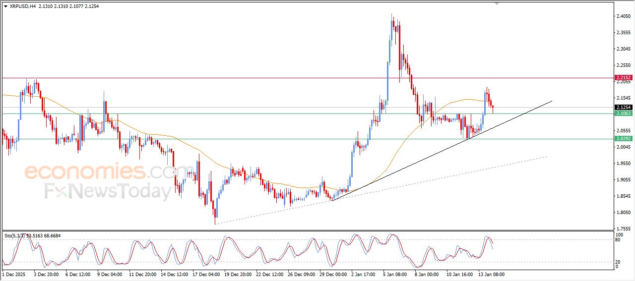 تحديث مسائي لسعر النفط الخام اليوم 14-01-2026