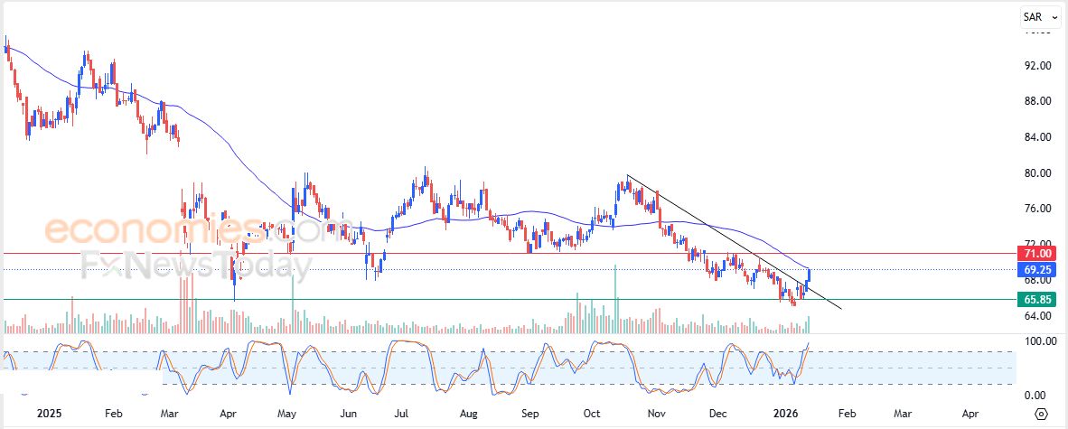 سعر الذهب يتأهب لتسجيل قمم تاريخية جديدة - توقعات اليوم – 14-01-2026
