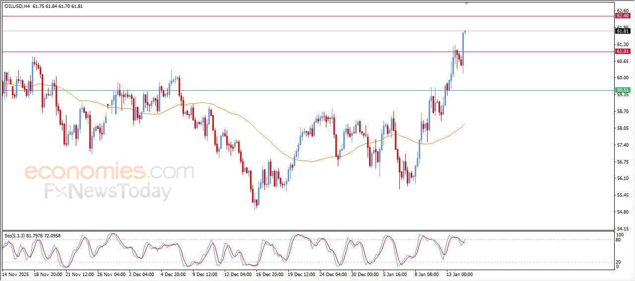 تحديث توقع سعر الإيثيريوم اليوم 14-01-2026