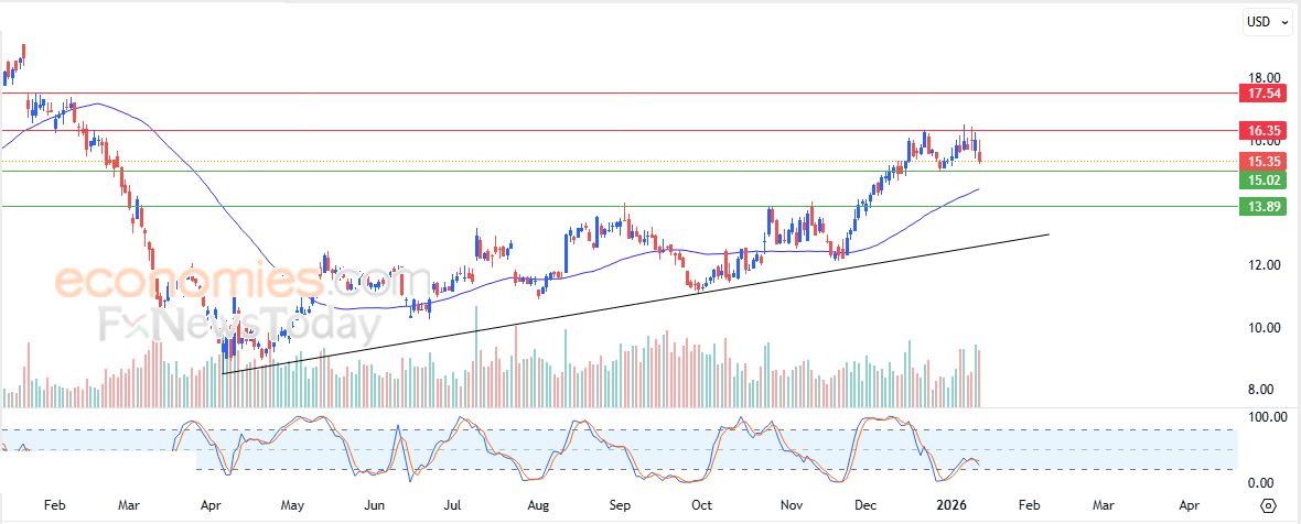 سعر سهم جولد مان ساكس (QBTS) يحاول استعادة تعافيه – توقعات اليوم – 14-01-2026