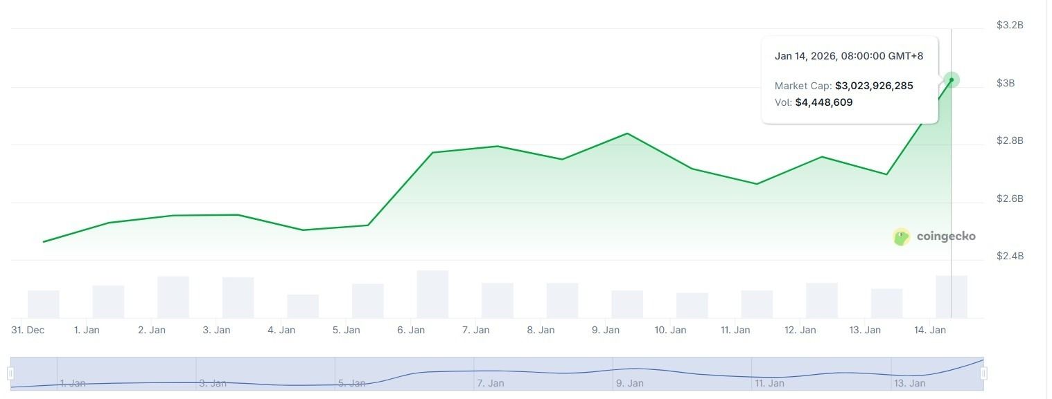 Animoca Brands تستحوذ على Somo مع انتعاش سوق NFT مطلع 2026