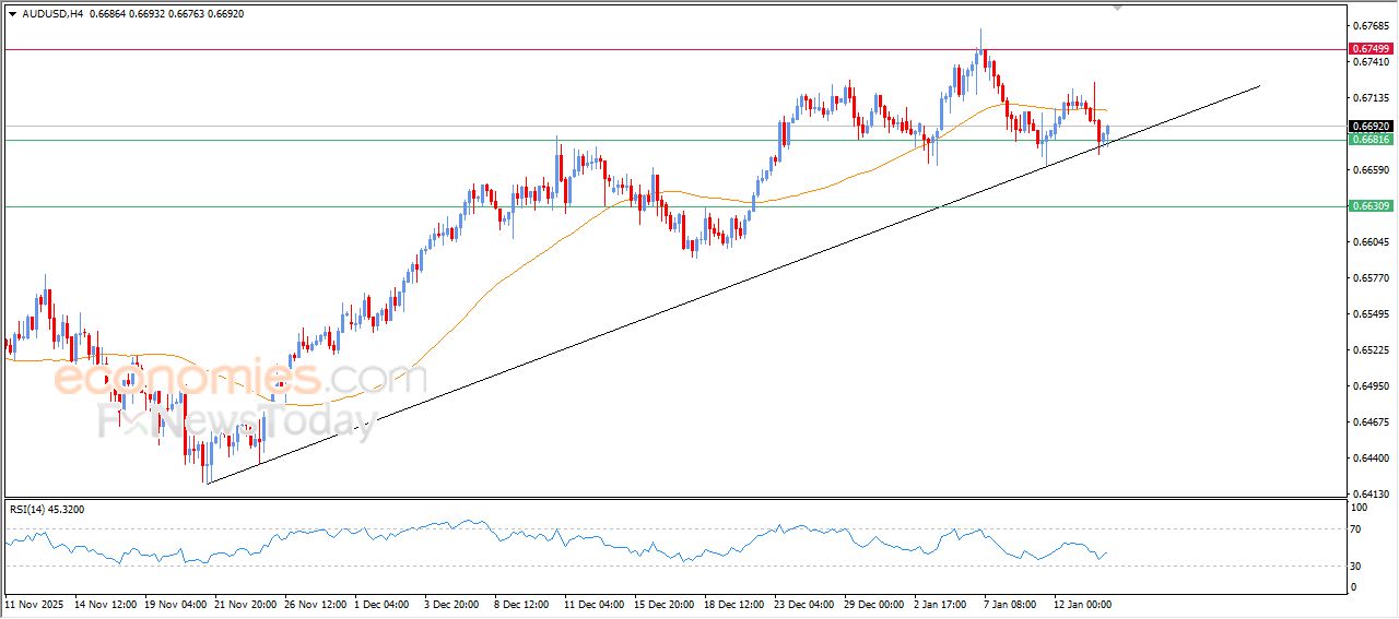 سعر الفضة يسجل مستويات قياسية جديدة – توقعات اليوم – 14-01-2026