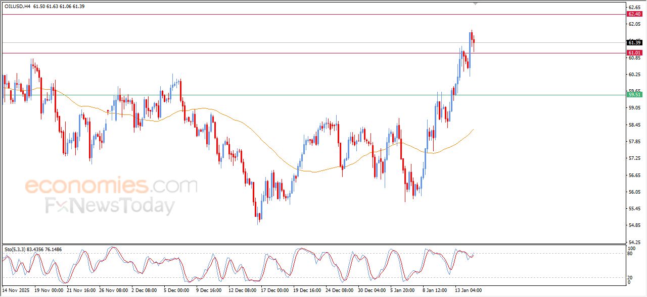 تحديث مسائي لسعر النفط الخام اليوم 14-01-2026