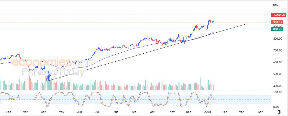 ريبل (XRPUSD) يبحث عن قاع صاعد – تحليل – 14-01-2026
