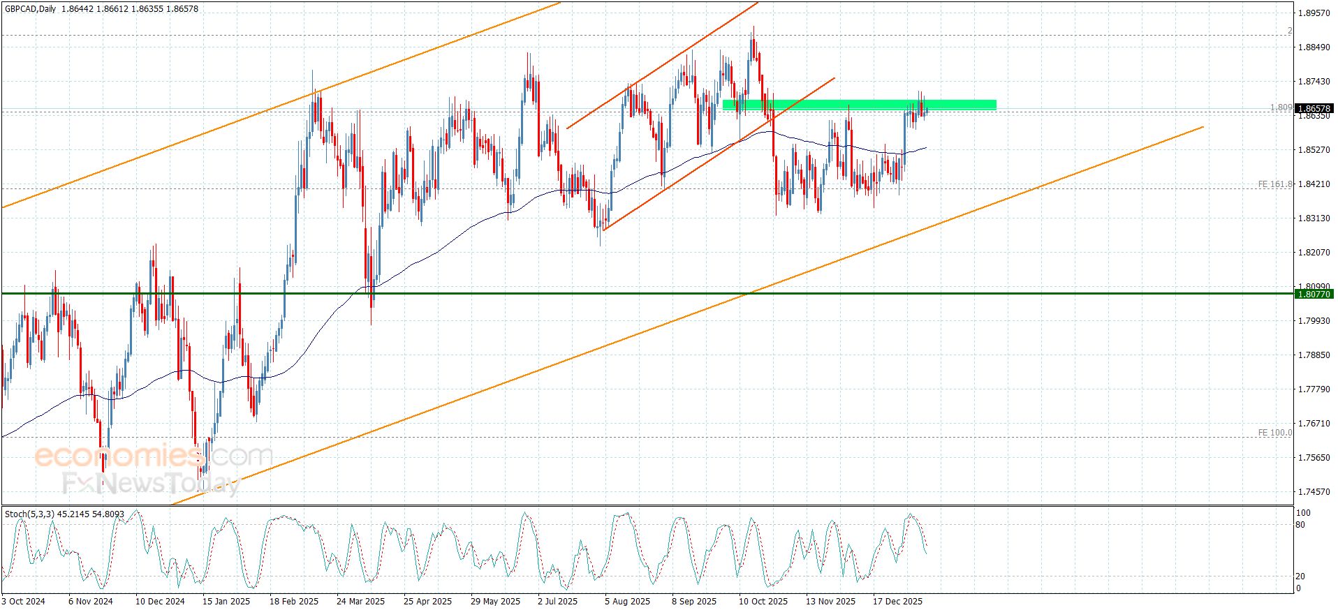 تحديث توقع سعر اليورو مقابل الدولار اليوم 15-01-2026
