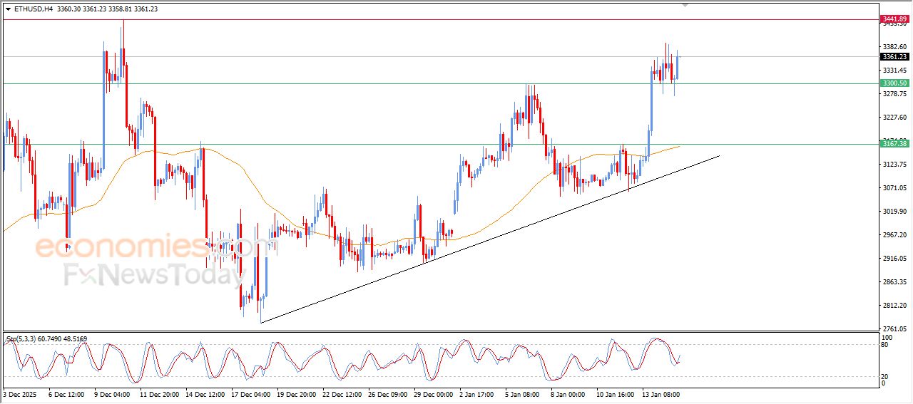 تحديث توقع سعر الإيثيريوم اليوم 15-01-2026