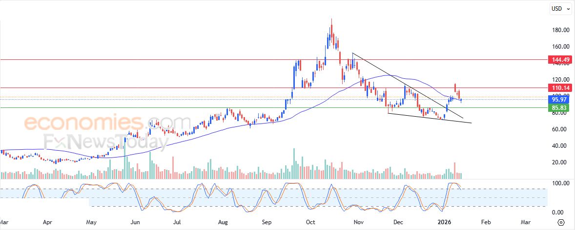 تحديث مسائي لسعر الذهب اليوم 15-01-2026