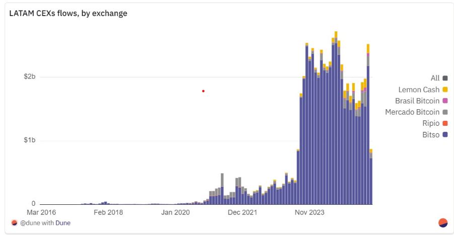 إطلاق بطاقة ائتمان مدعومة بالبيتكوين في الأرجنتين التي تكدّس النقد