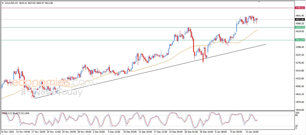 تحديث مسائي لسعر الذهب اليوم 15-01-2026
