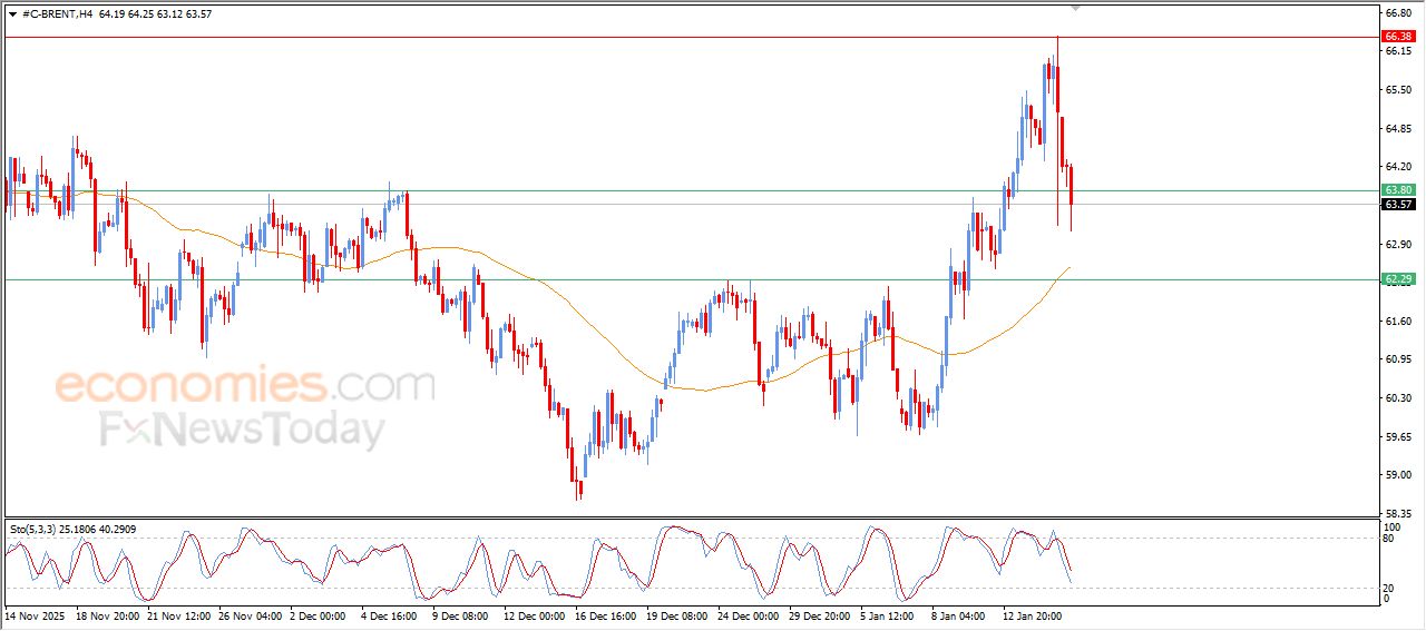 تحديث توقع سعر الإيثيريوم اليوم 15-01-2026