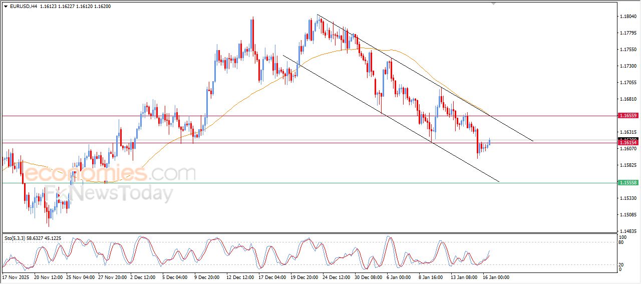 تحديث توقع سعر النفط الخام اليوم 16-01-2026
