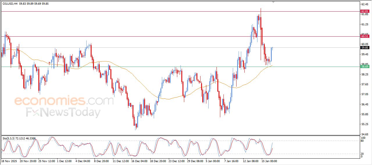 تحديث توقع سعر الإيثيريوم اليوم 16-01-2026