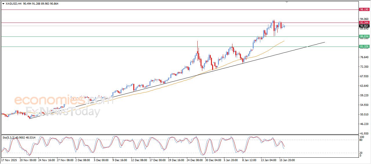 تحديث توقع سعر الفضة اليوم 16-01-2026