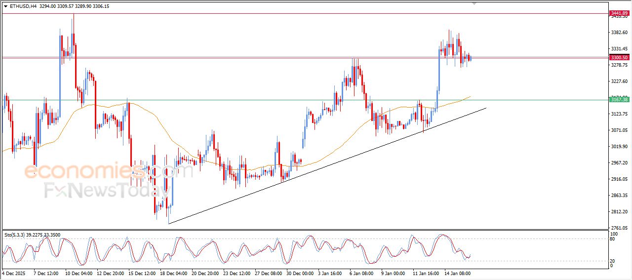 تحديث توقع سعر الإيثيريوم اليوم 16-01-2026