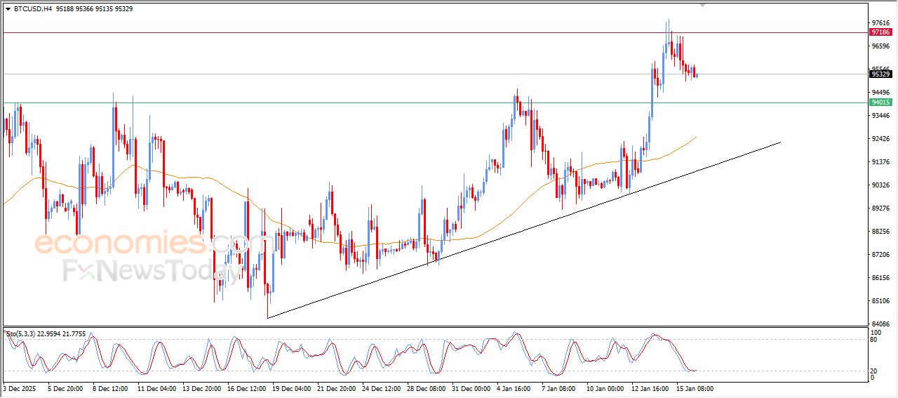 تحديث مسائي لزوج اليورو مقابل الدولار اليوم 16-01-2026