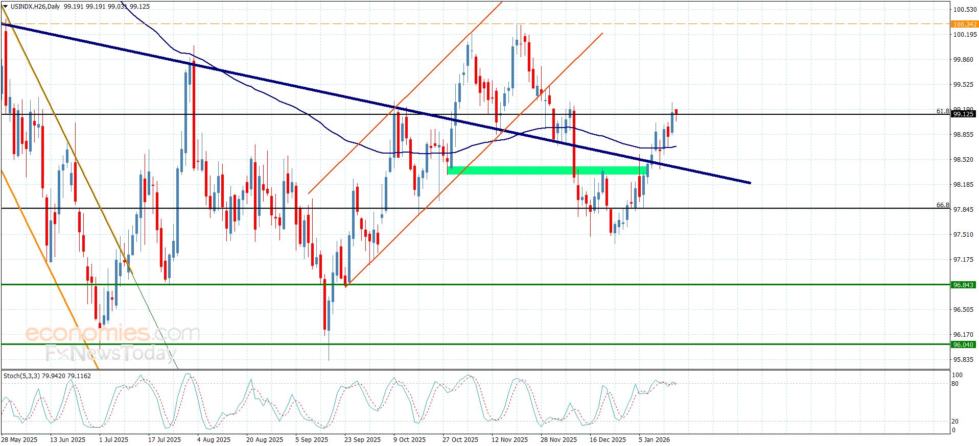 تحديث توقع سعر الذهب اليوم 16-01-2026