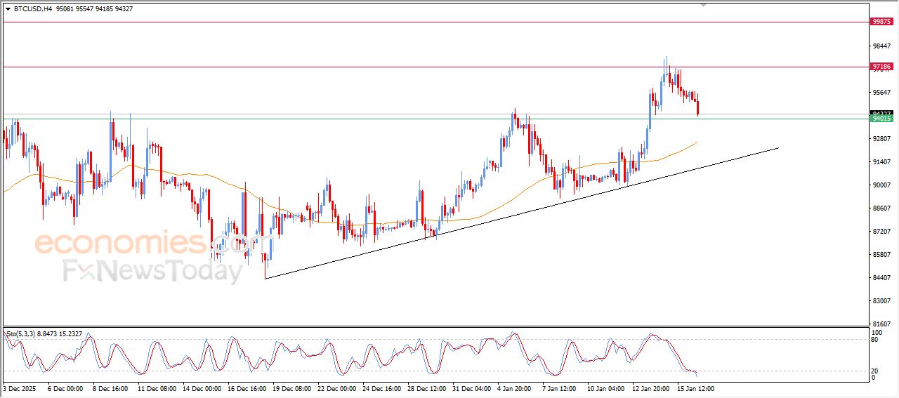 تحديث مسائي لسعر البتكوين اليوم 16-01-2026