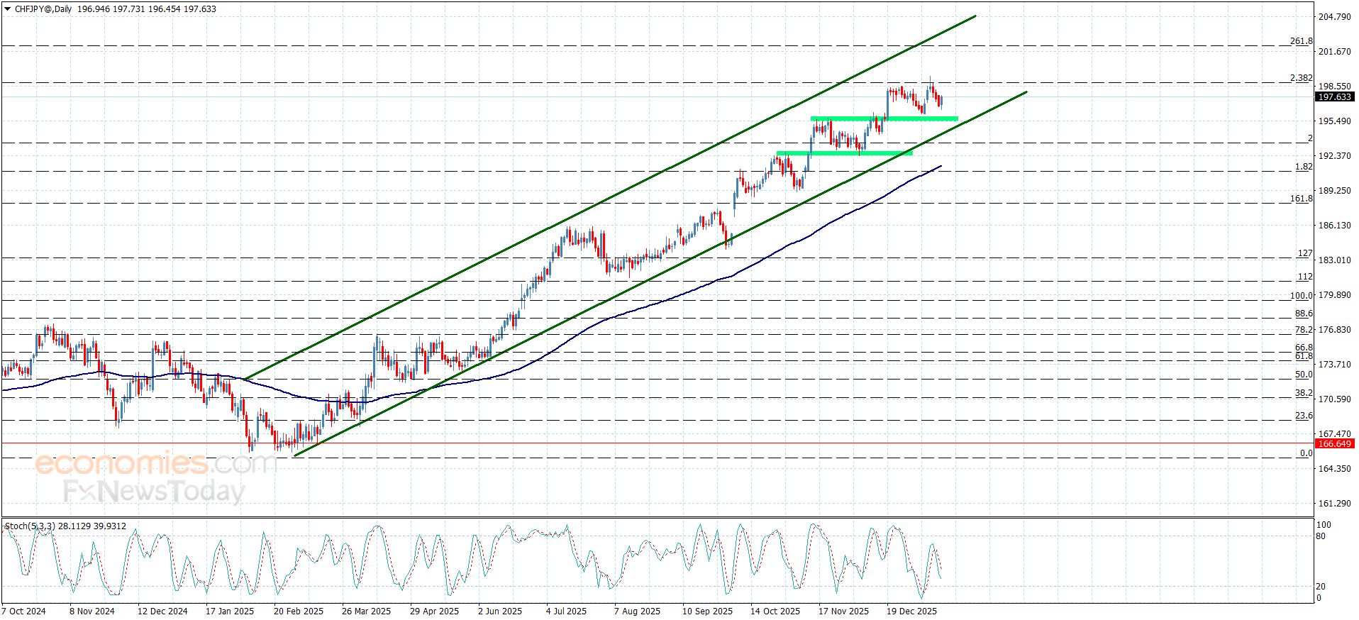 تحديث توقع سعر الفضة اليوم 19-01-2026