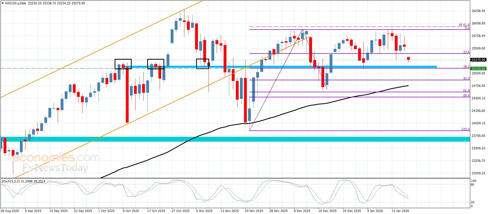 سعر الغاز الطبيعي يبدأ بتعويض الخسائر-توقعات اليوم 19-1-2026