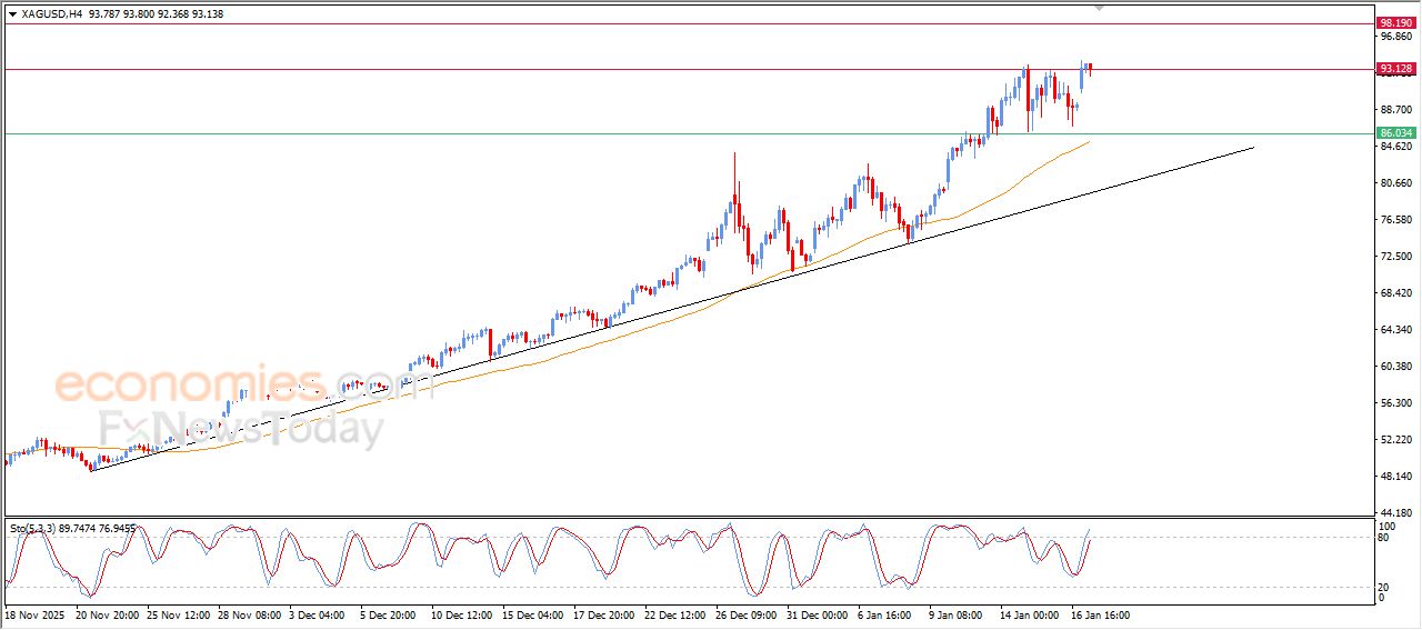 تحديث توقع سعر الفضة اليوم 19-01-2026