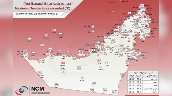 "بدع دعفس" تسجل أعلى درجة حرارة في الإمارات