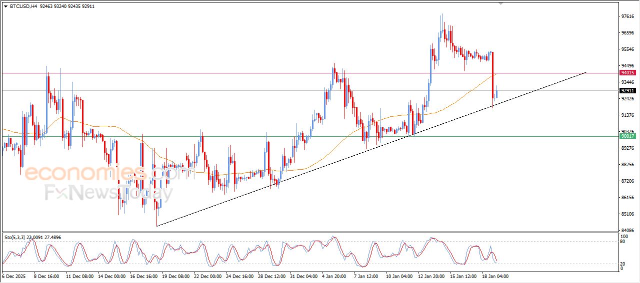 تحديث توقع سعر البتكوين اليوم 19-01-2026