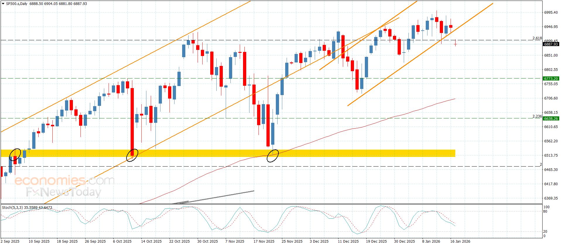 سعر الباوند مقابل الين يختبر قاعدة دعم قوية-توقعات اليوم 19-1-2026