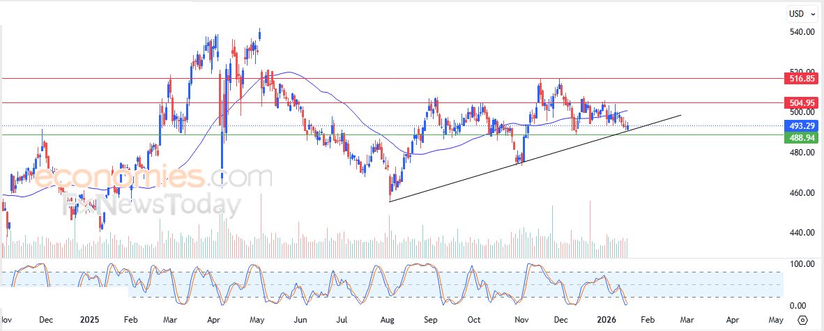 تحديث مسائي لسعر الذهب اليوم 19-01-2026