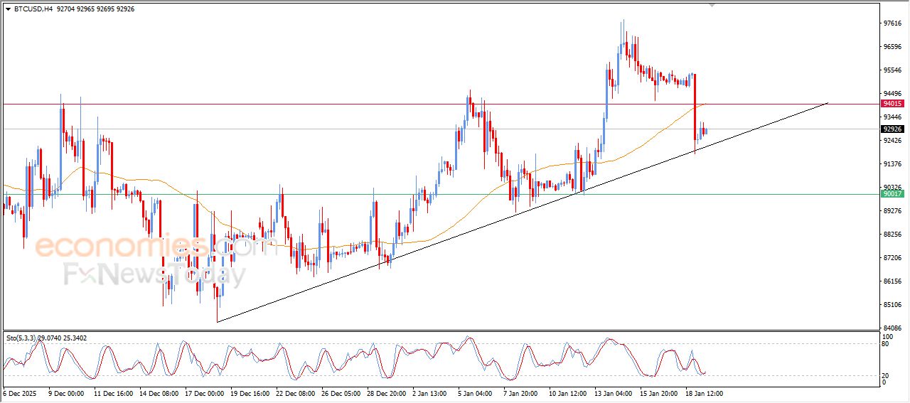 تحديث مسائي لسعر البتكوين اليوم 19-01-2026