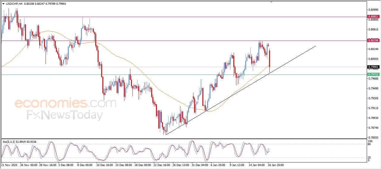 سعر الإيثيريوم (ETHUSD) يتعرض للضغط السلبي – توقعات اليوم – 19-01-2025
