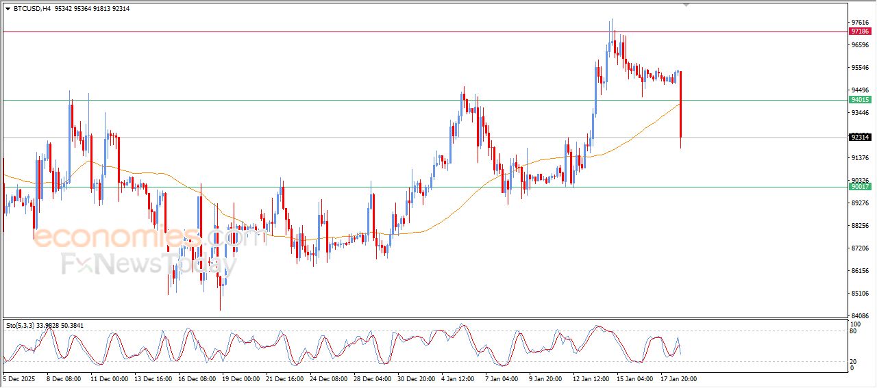سعر الجنيه الإسترليني مقابل الدولار يشهد تحركات متذبذبة – توقعات اليوم – 19-01-2026