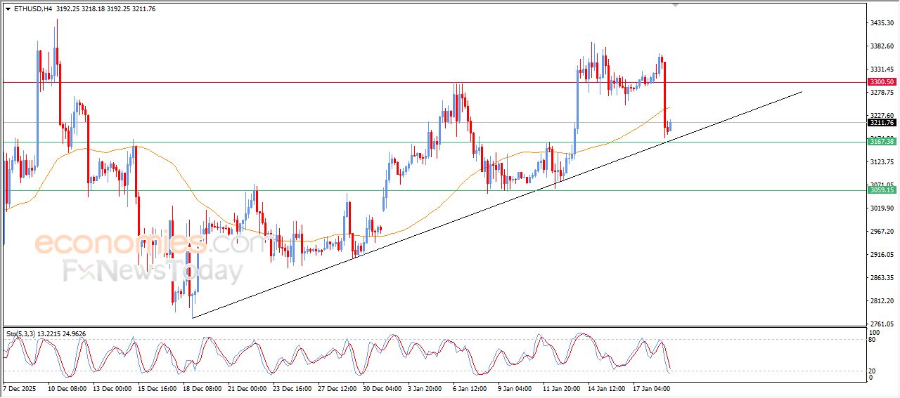 تحديث توقع سعر الإيثيريوم اليوم 19-01-2026