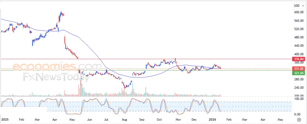 تحديث مسائي لسعر الذهب اليوم 20-01-2026