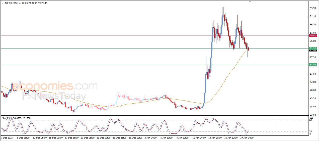 تحديث مسائي لسعر النفط الخام اليوم 20-01-2026