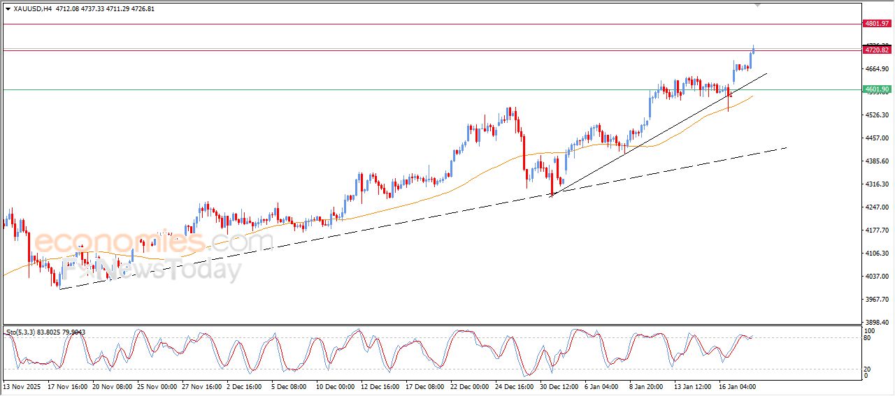 تحديث توقع سعر البتكوين اليوم 20-01-2026