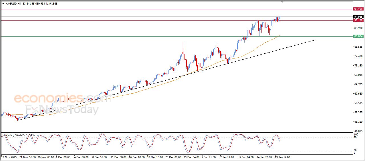 تحديث توقع سعر النفط خام برنت اليوم 20-01-2026