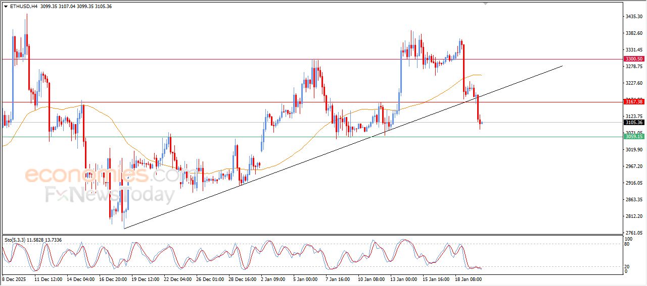 تحديث توقع سعر الإيثيريوم اليوم 20-01-2026