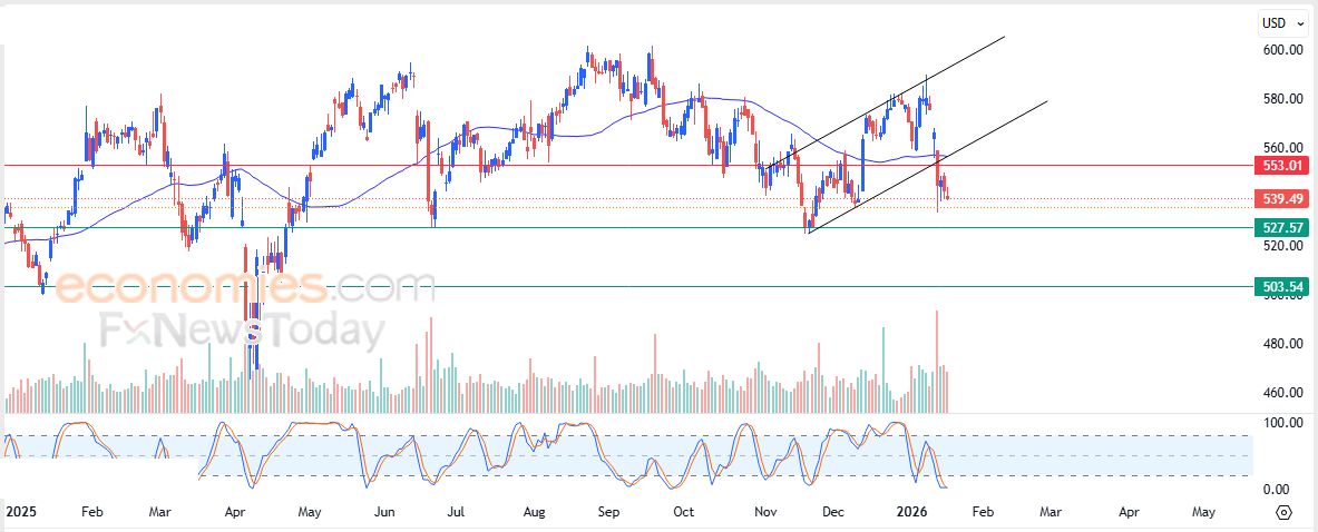 تحديث مسائي لزوج اليورو مقابل الدولار اليوم 20-01-2026