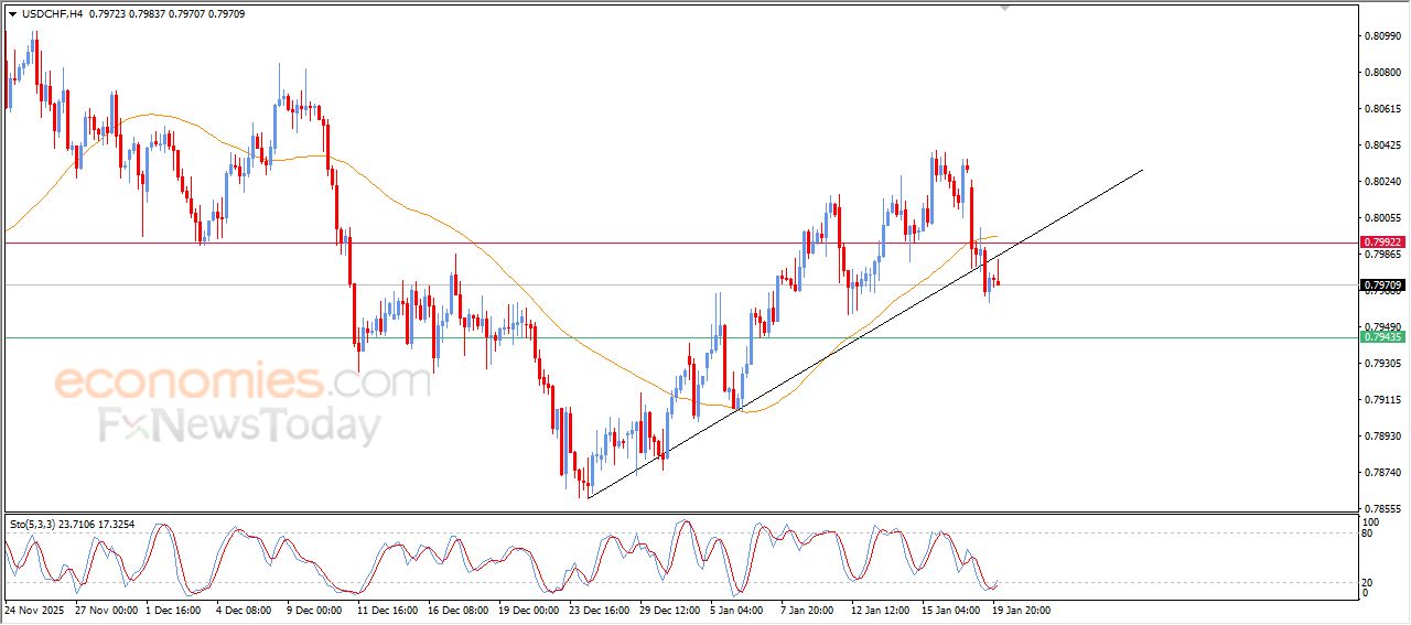 سعر الإيثيريوم (ETHUSD) يتلق بعض الدعم – توقعات اليوم – 20-01-2025