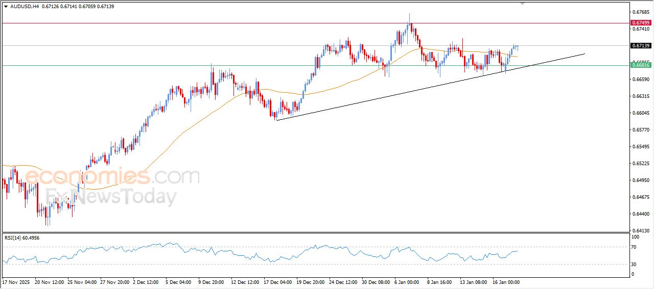 سعر الفضة يحاول تصريف تشبعه الشرائي – توقعات اليوم – 20-01-2026