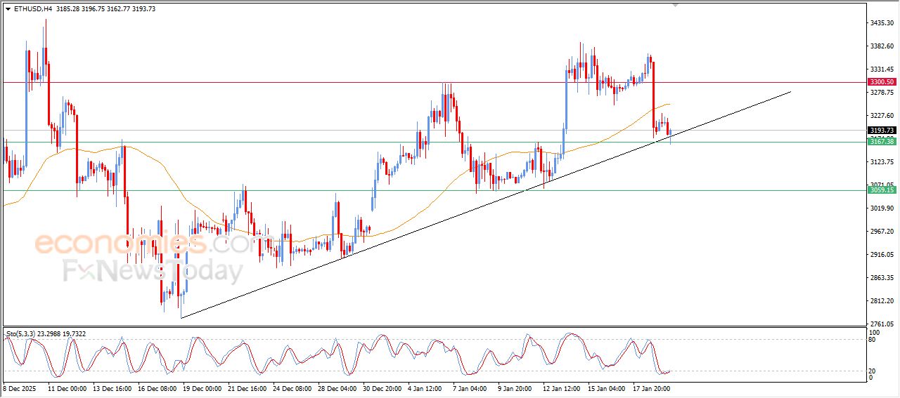 سعر الإيثيريوم (ETHUSD) يتلق بعض الدعم – توقعات اليوم – 20-01-2025