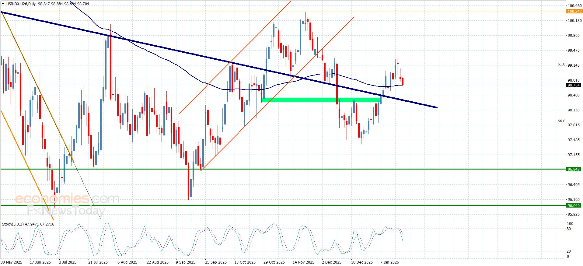 تحديث توقع سعر الفضة اليوم 20-01-2026