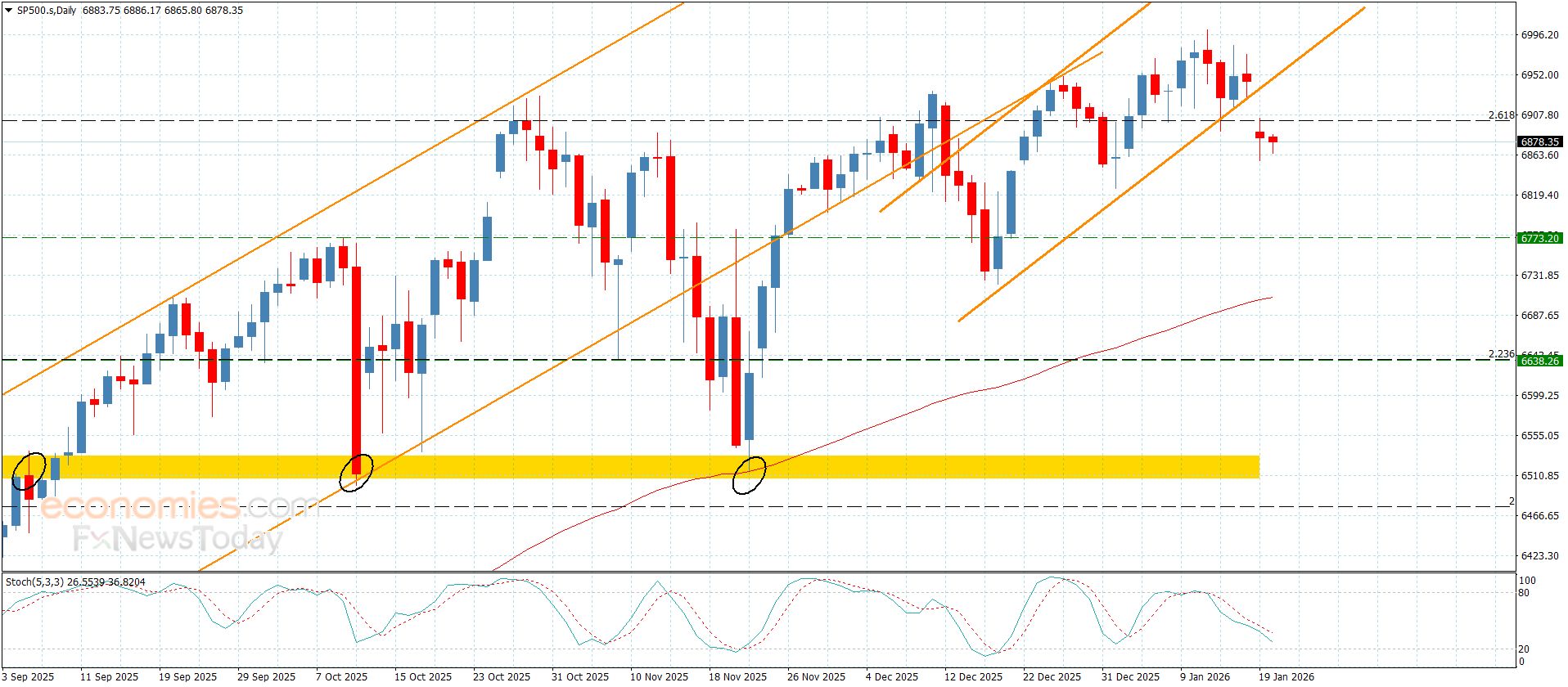 سعر اليورو مقابل الين يبدأ بتسجيل الأهداف-توقعات اليوم 20-1-2026