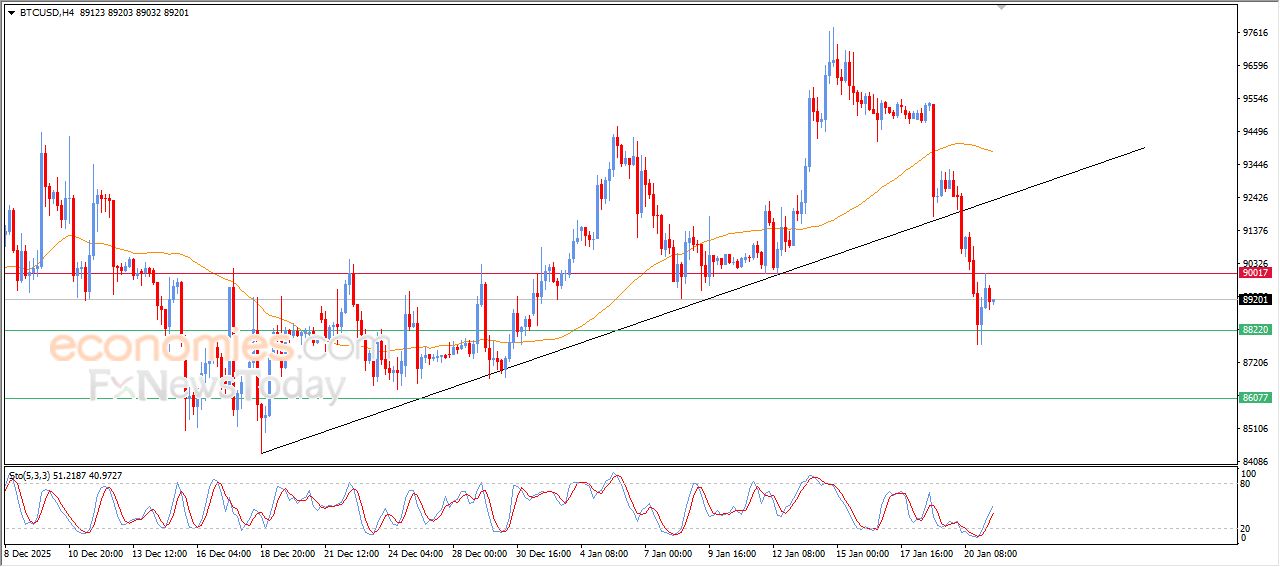 تحديث توقع سعر البتكوين اليوم 21-01-2026