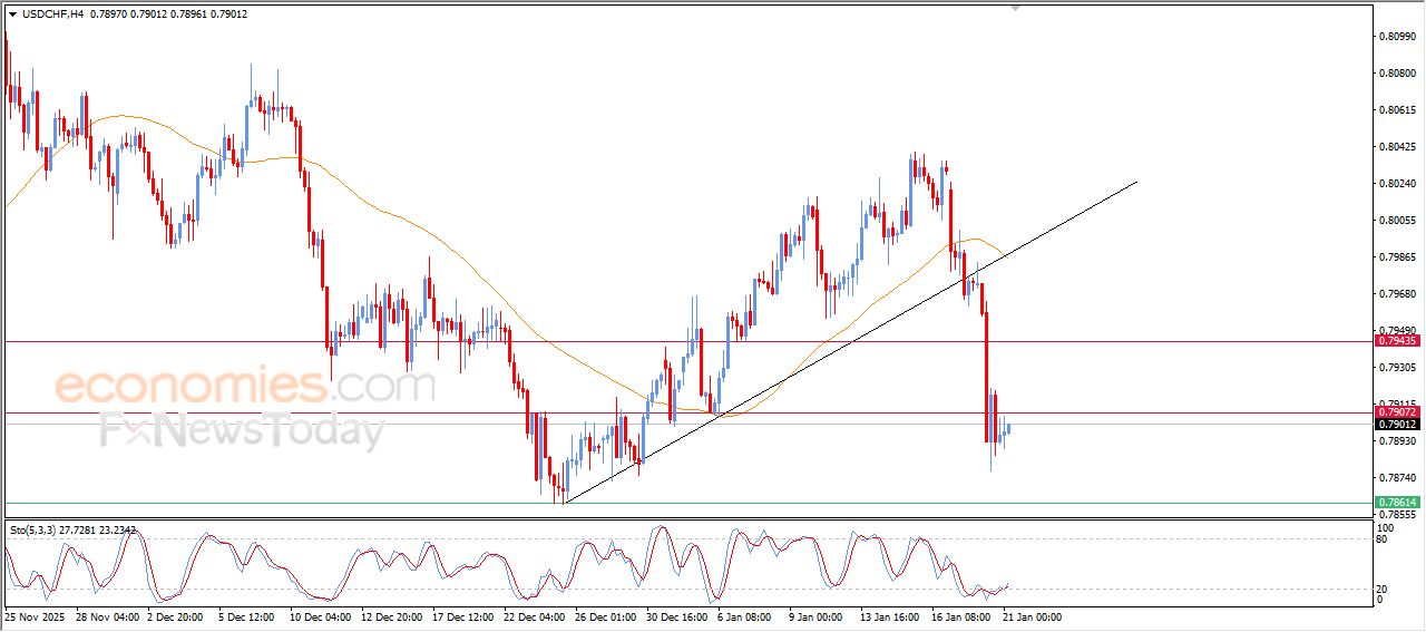 سعر الإيثيريوم (ETHUSD) يحاول تعويض بعضاً من خسائره – توقعات اليوم – 21-01-2025