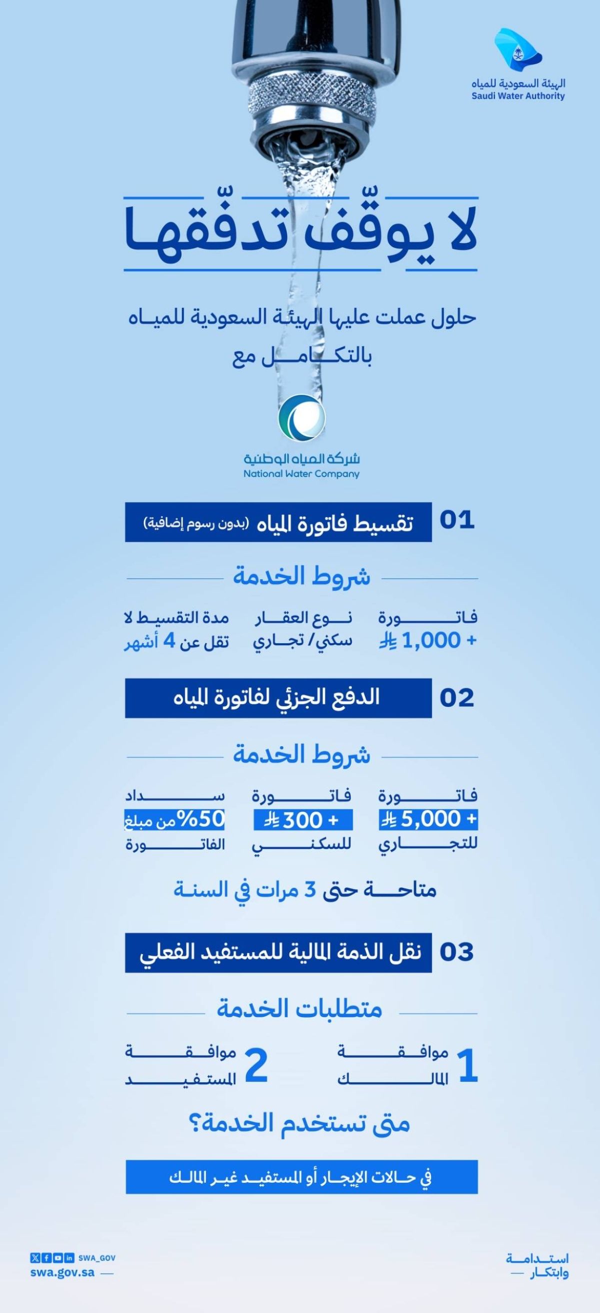 الهيئة السعودية للمياه توضّح حقوق المستفيدين عند إيقاف الخدمة